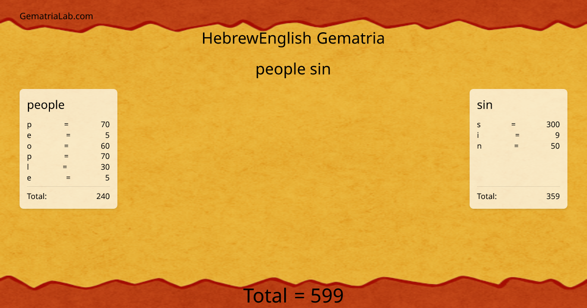 people sin in hebrewEnglish Gematria